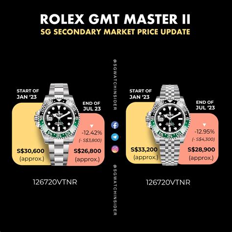 pepsi'' rolex price|Rolex Pepsi price list.